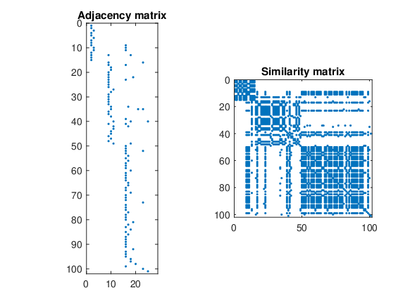 Image A_S_matrix_dataset